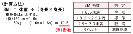 BMI計算方法及び判定